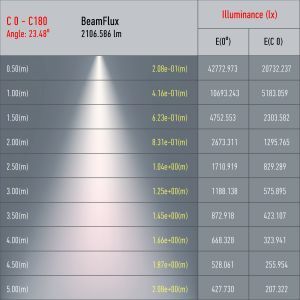 Трековый светильник однофазный ЭРА TR5-30 COB BK светодиодный 30Вт 4000К 2100Лм черный