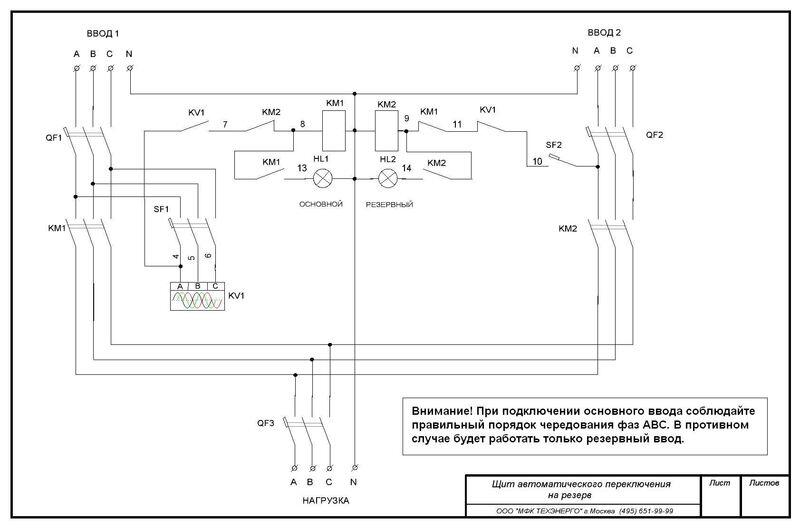 Щит автоматического ввода резерва ЩАП- 53    УХЛ4   3ф.  100А  IP54 (пускатель 95А)