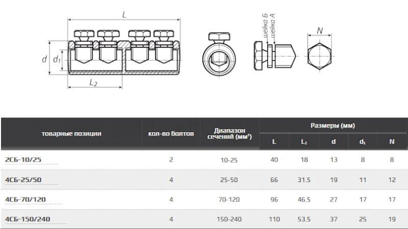Соединитель болт. со срывными болтами СБ 70/120 Соединитель болт. со срывными болтами СБ 70/120