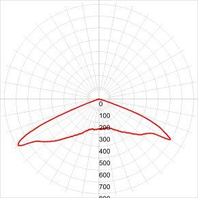 SPP-5-120-5K-W ЭРА Светильник уличный 120Вт 13200лм 5000К КСС "Ш-aб" IC-COB 48-60мм (40)