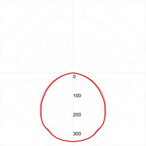 Светильник светодиодный ЭРА SPO-7-72-4K-P (4) 72Вт 4000К 6500Лм IP40 1200x180x19 призма с проводом