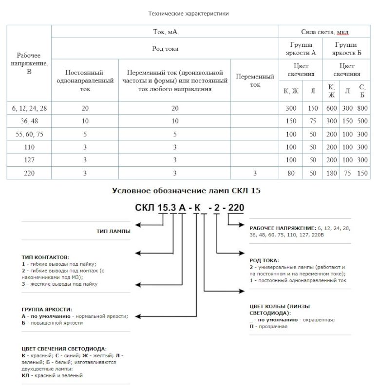 Светодиодная коммутаторная лампа СКЛ 15.2А-К-2-220