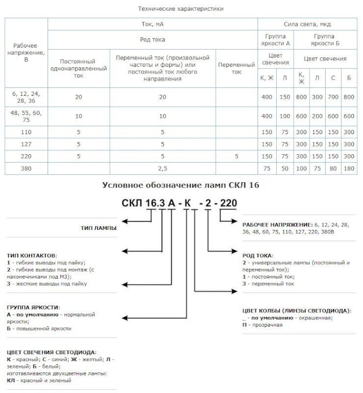 Светодиодная коммутаторная лампа СКЛ 16.3А-Л-1-24 м.к.