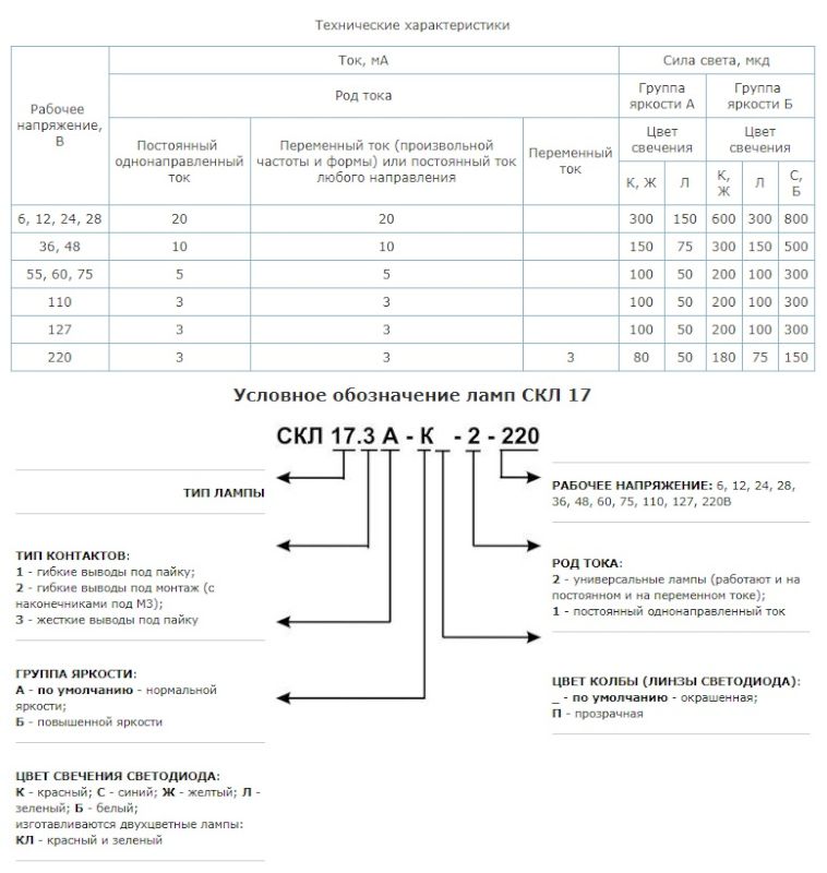 Светодиодная коммутаторная лампа СКЛ 17.1А-К-2-24 Светодиодная коммутаторная лампа СКЛ 17.1А-К-2-24