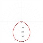 Линейный светодиодный светильник ЭРА SPP-3-40-4K-M 36Вт 4000К 3060Лм IP65 1215х60х35 матовый