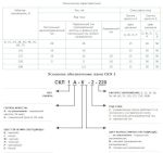 Светодиодная коммутаторная лампа СКЛ 1А-Л-3-220