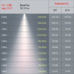 Трековый светильник однофазный ЭРА TR5-10 COB WH светодиодный 10Вт 4000К 700Лм белый