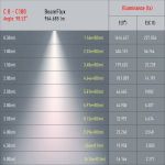 Трековый светильник однофазный ЭРА TR52 - GU10 BK под лампу GU10 матовый черный