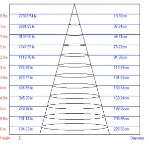 Трековый светильник однофазный ЭРА TR1 - 30 WH светодиодный COB 30Вт 4000К 2100Лм белый